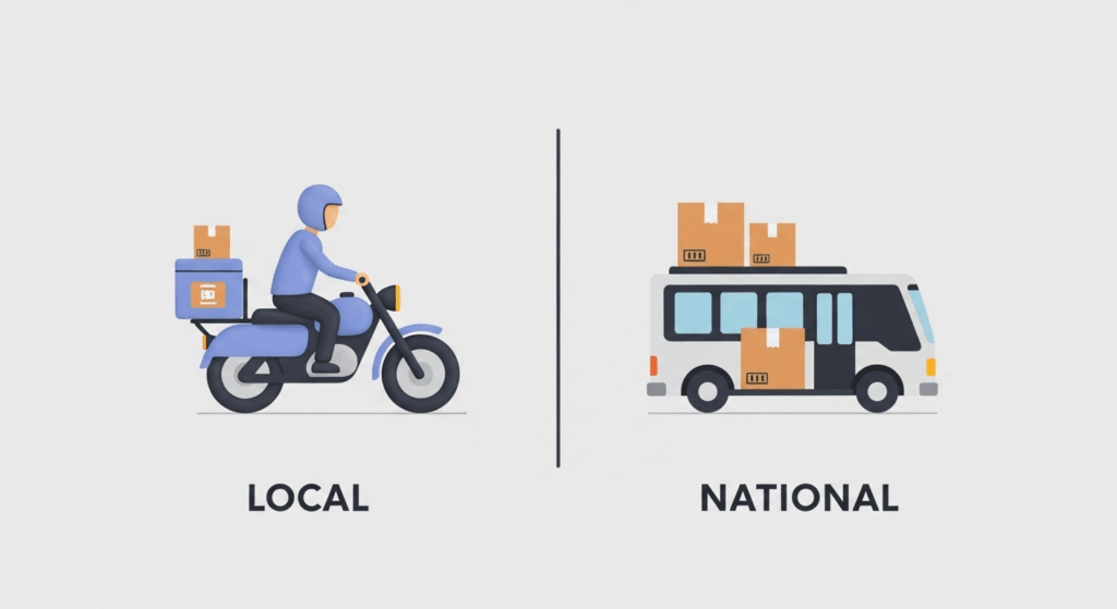  logística para e-commerce